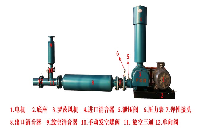 羅茨風(fēng)機(jī)的構(gòu)成圖 羅茨風(fēng)機(jī)的構(gòu)成圖
