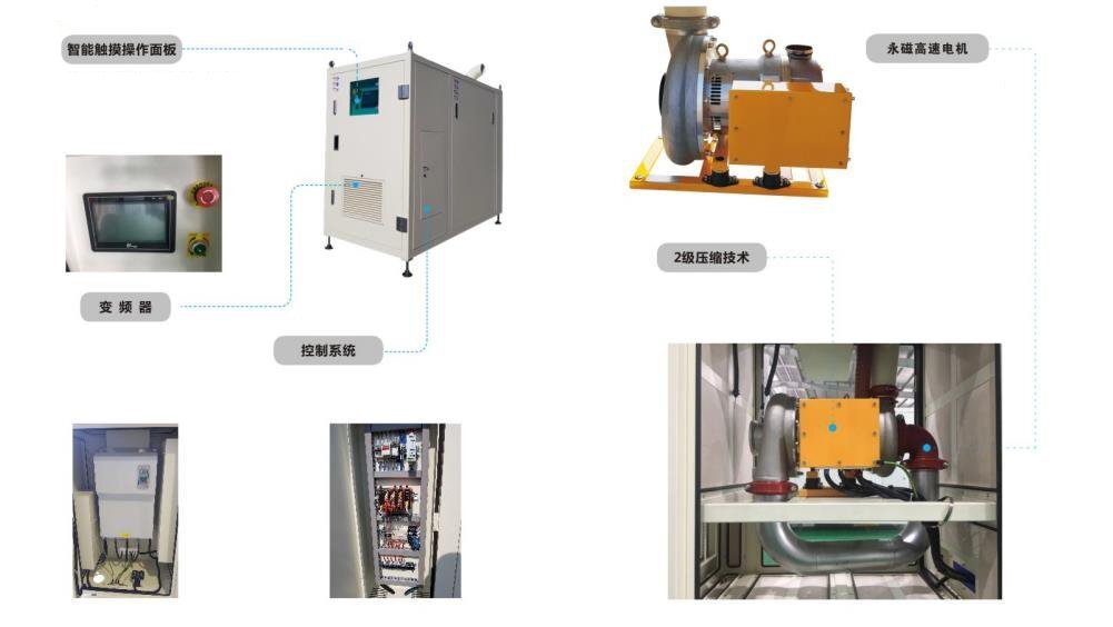 空氣懸浮風(fēng)機